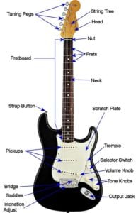 best electric guitar for beginners