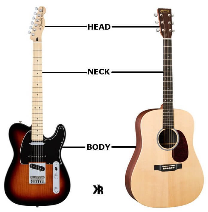 Acoustic and Electric Guitar Parts Diagram
