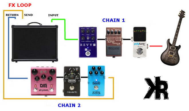 4 cable method pedal connection diagram.
