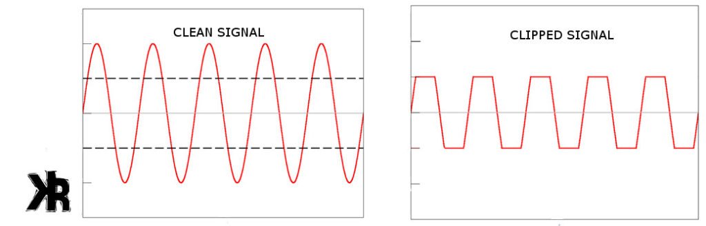 Guitar signal diagram: clean and clipped.