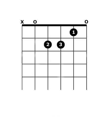 A Minor Chord Diagram
