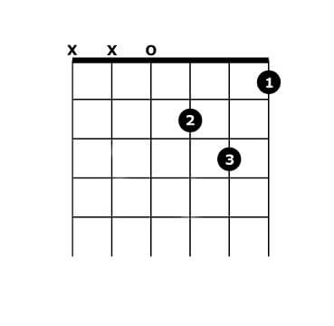 D Minor Chord Diagram