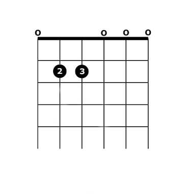 E Minor Chord Diagram