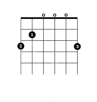 G Major Chord Diagram
