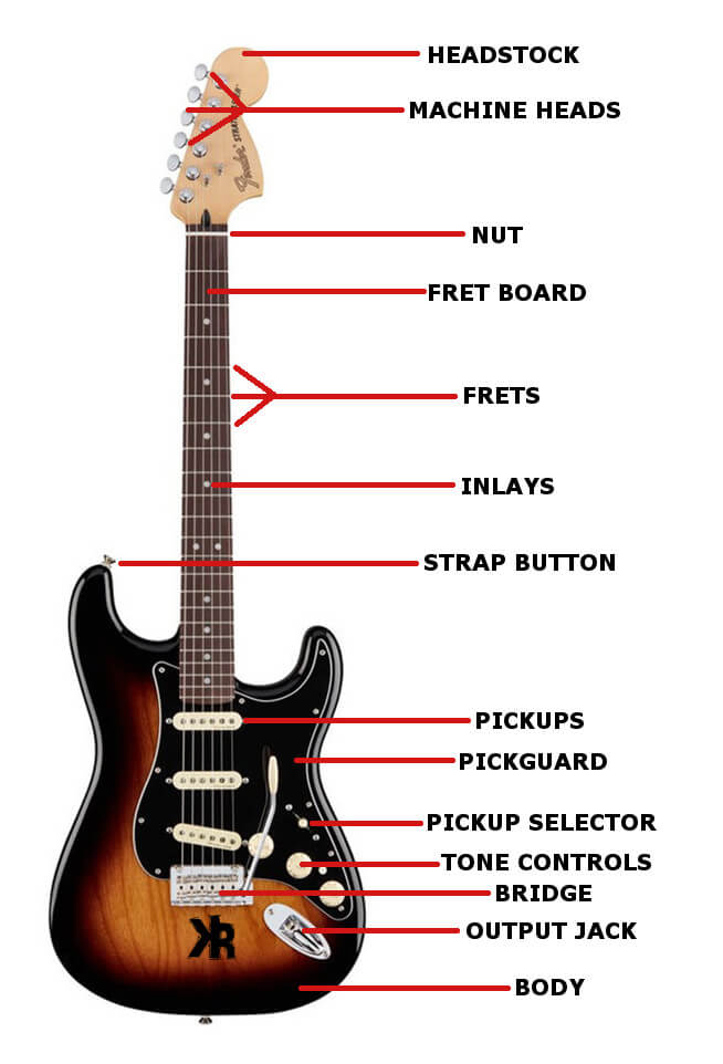 Electric guitar part diagram.