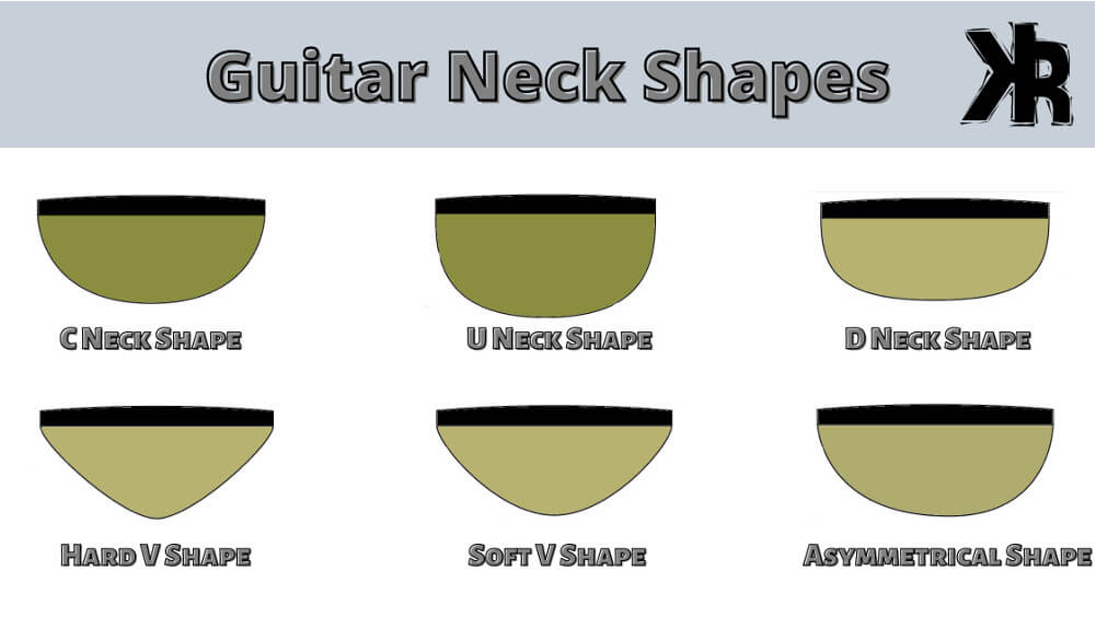 Common Guitar Neck Shapes Diagram.