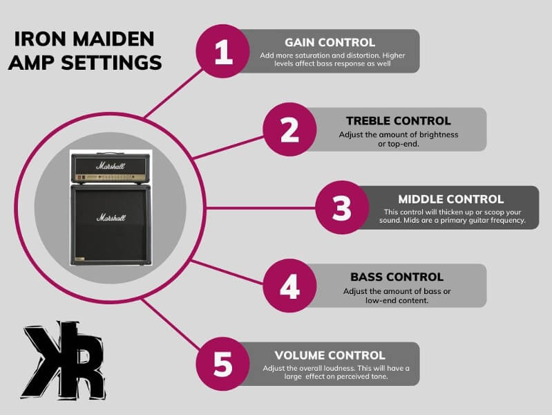 Iron maiden Amp Setting infographic