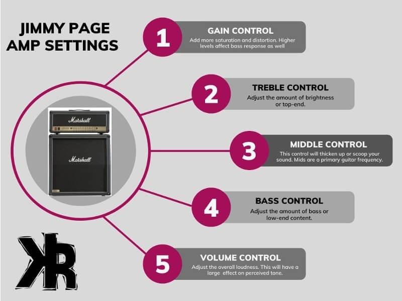 Jimmy Page amp settings infographic
