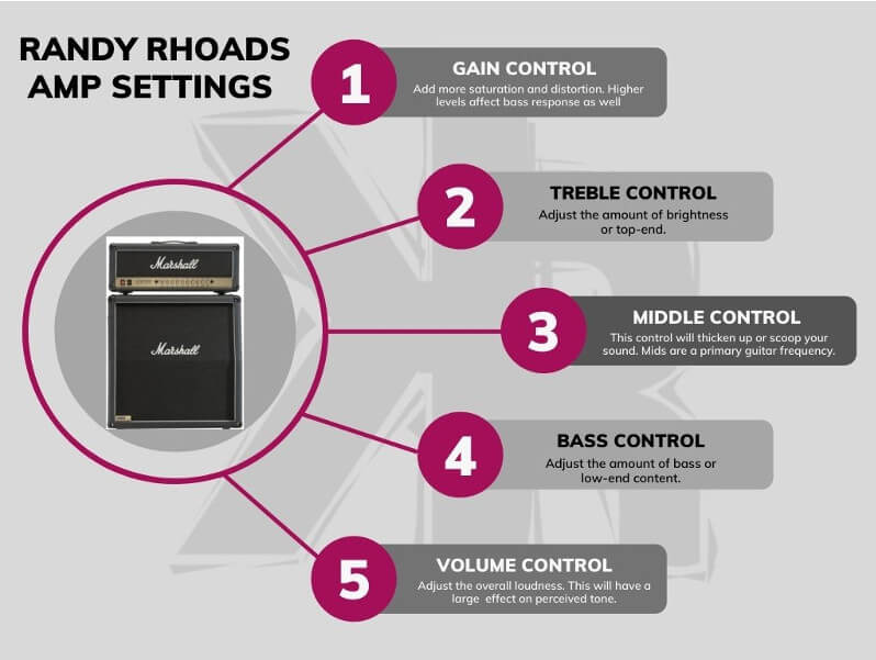 Randy Rhoads amp settings infographic