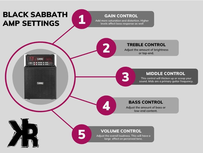 Black Sabbath Amp Control Infographic