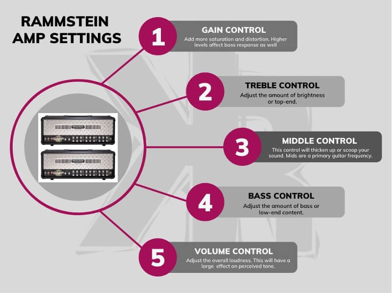 rammstein amp setting infographic