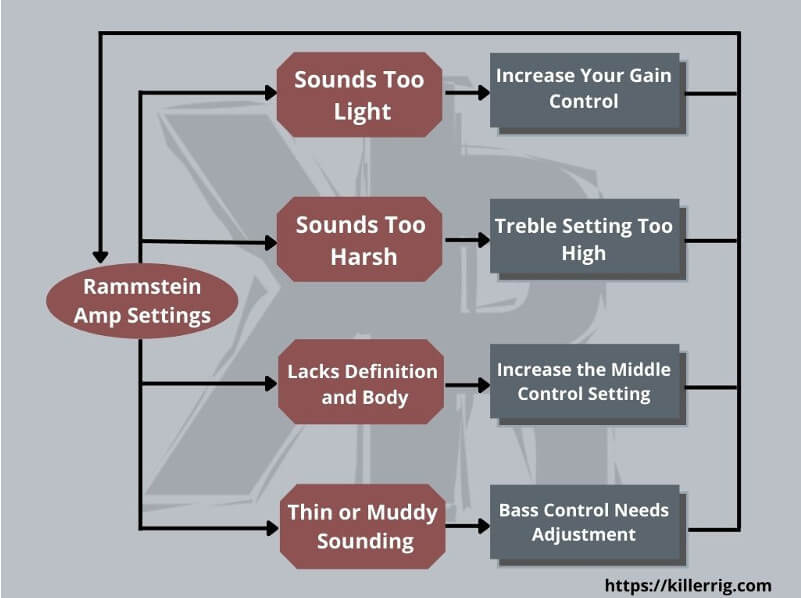 rammstein amp setting tips infographic