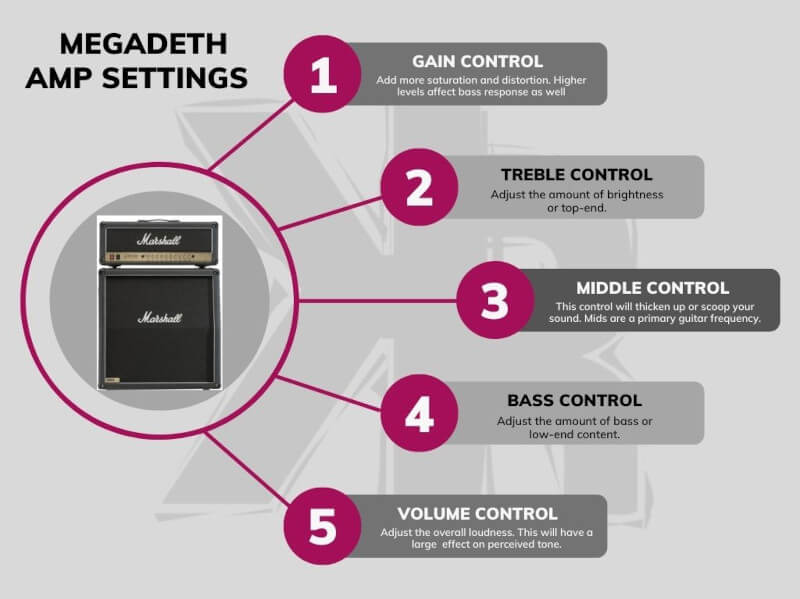 Megadeth amp setting infographic