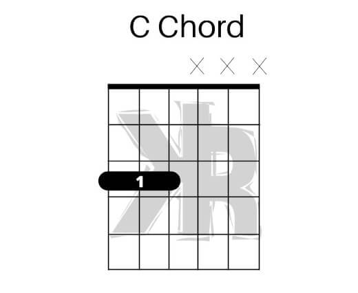 C chord diagram in Drop A Tuning