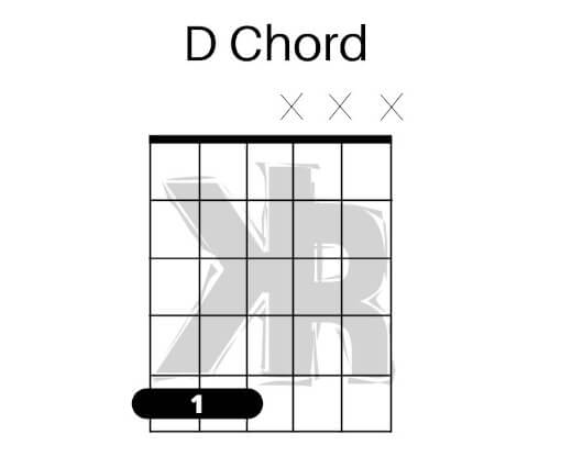 D chord diagram in drop A Tuning