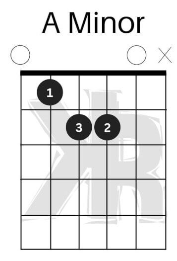 A minor left hand chord