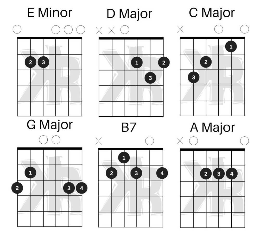 Guitar Chords diagram.