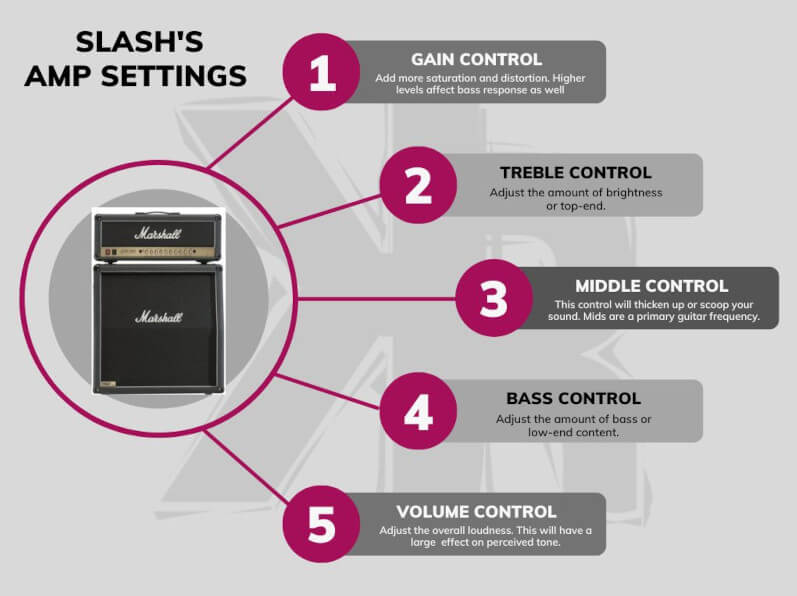 Slash amp setting infographic.