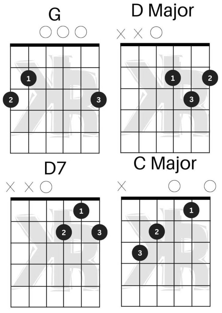 Happy birthday guitar chords diagrams.