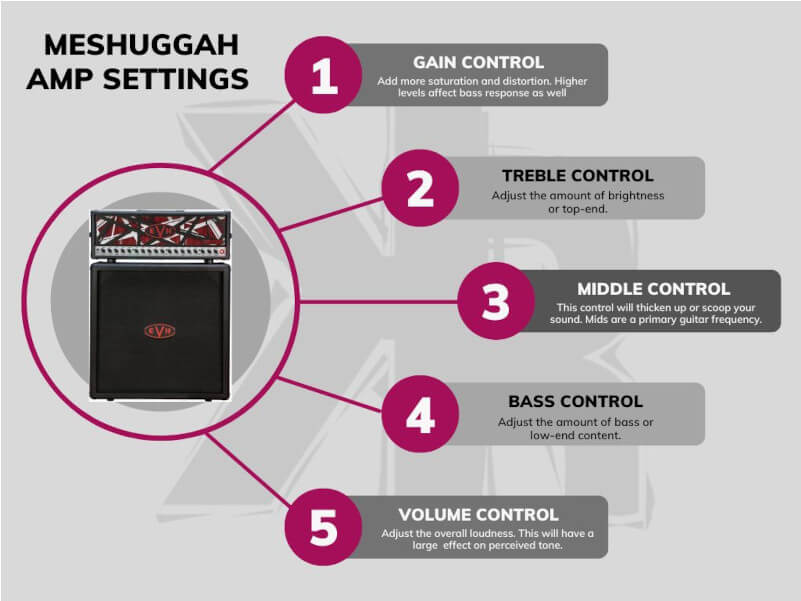 meshuggah amp setting infographic