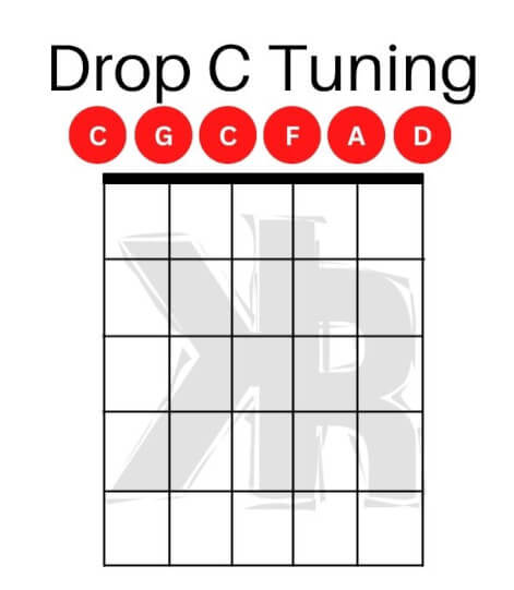 Drop C Tuning diagram.