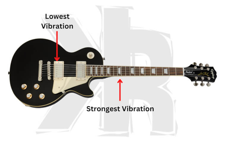 String Vibrations on a Guitar Diagram