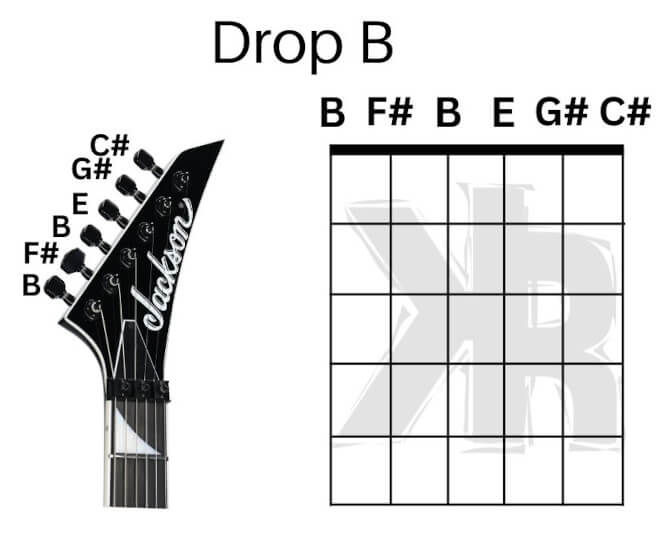 Drop B Tuning Illustration Diagram.