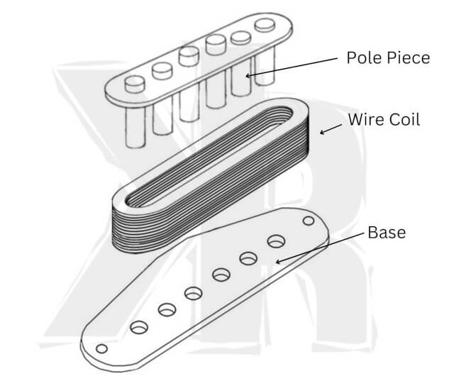 Guitar Single Coil Pickup Exploded View.