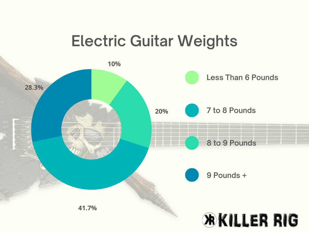 Electric Guitar Weight Chart
