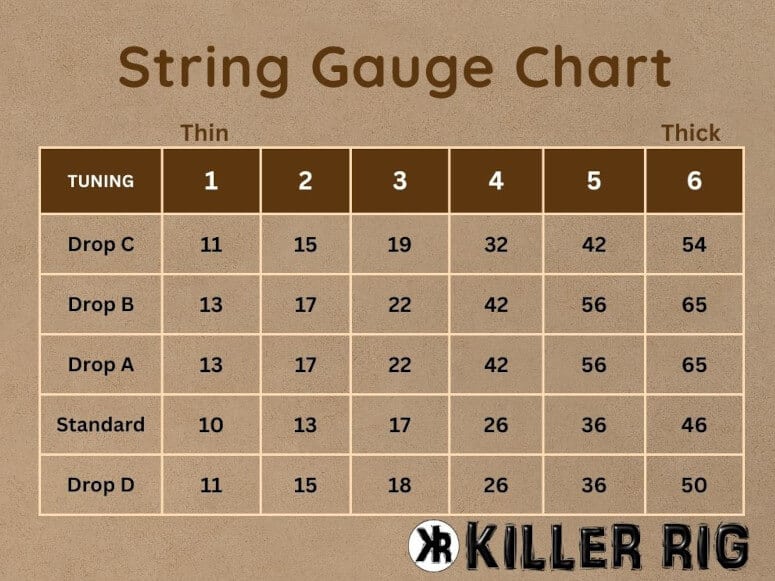 Alternate Tuning String Gauge Chart.