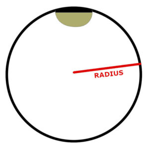 A graphical Line in a circle denoting the radius.