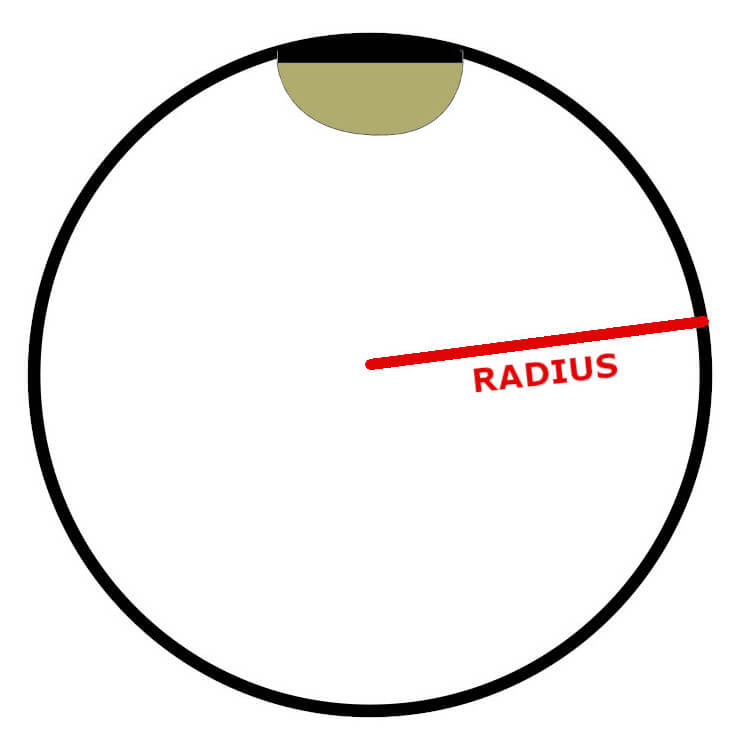 Radius with Line in a circle.