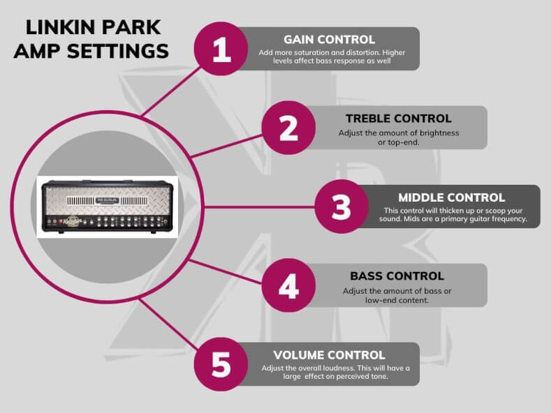 Linkin Park Amp Control Diagram